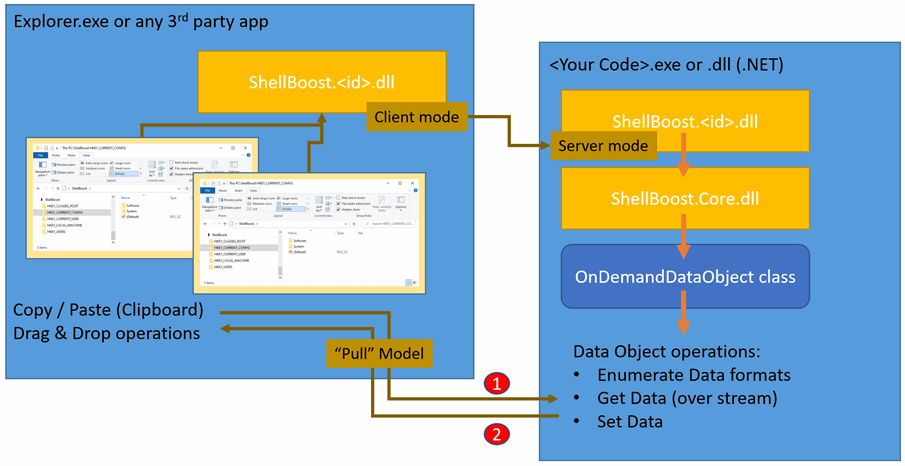 On-Demand Data Object - Picture 87