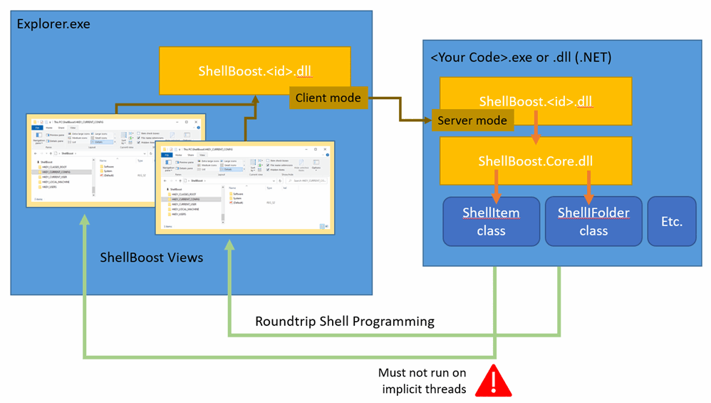 Roundtrip Shell programming - Picture 34