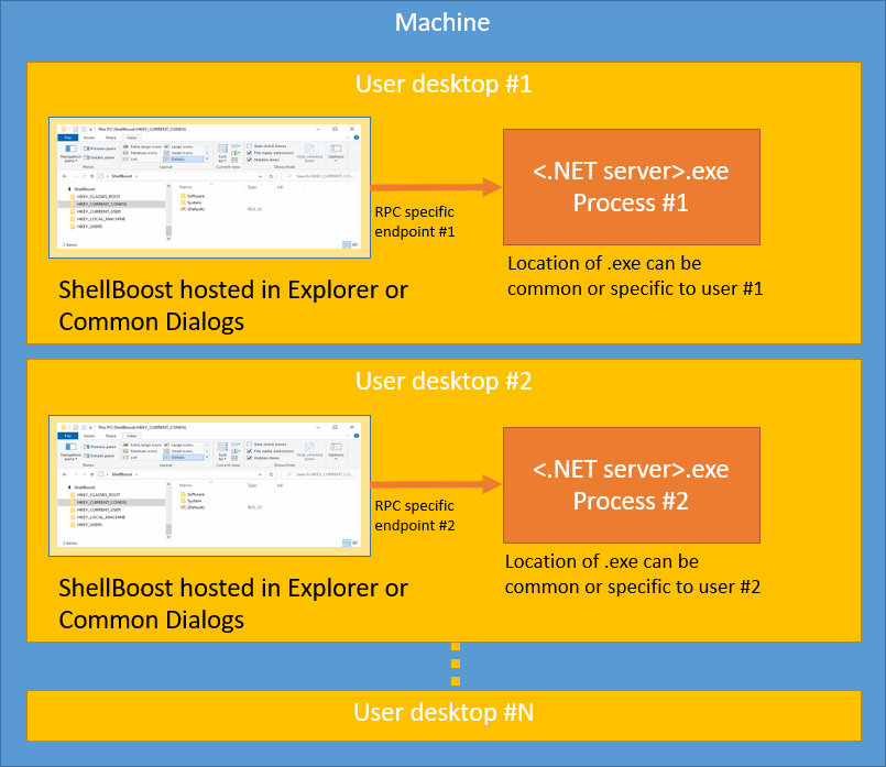 Multi-User Per-Machine scenarios - Picture 63