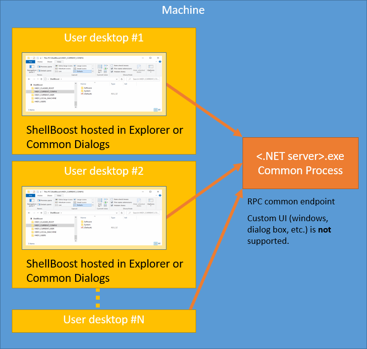 Multi-User Per-Machine scenarios - Picture 77