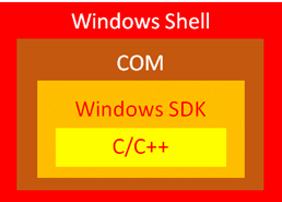 Writing a Shell in-process extension is tough - Picture 79