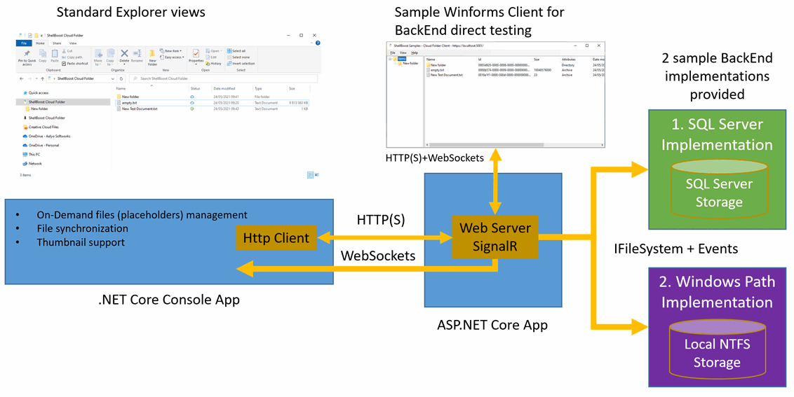 Cloud Folder Sync sample - Picture 124