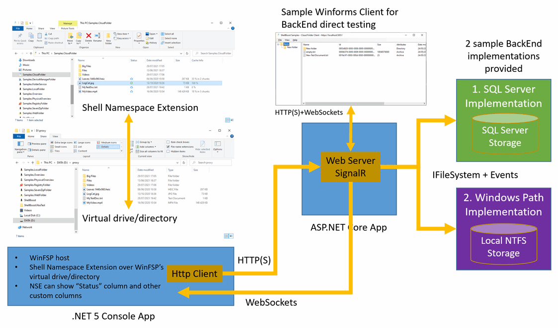 Cloud Folder Proxy sample - Picture 128